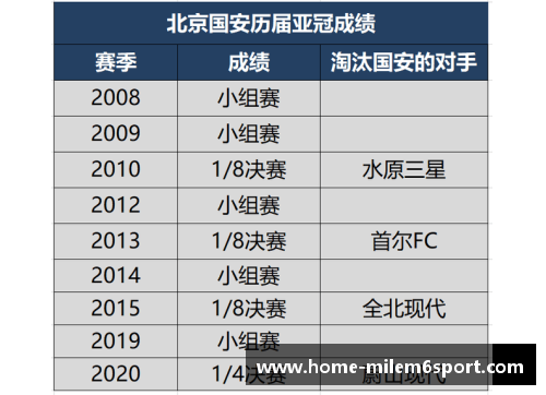 北京国安：最新战绩与表现综述