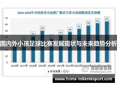 国内外小孩足球比赛发展现状与未来趋势分析